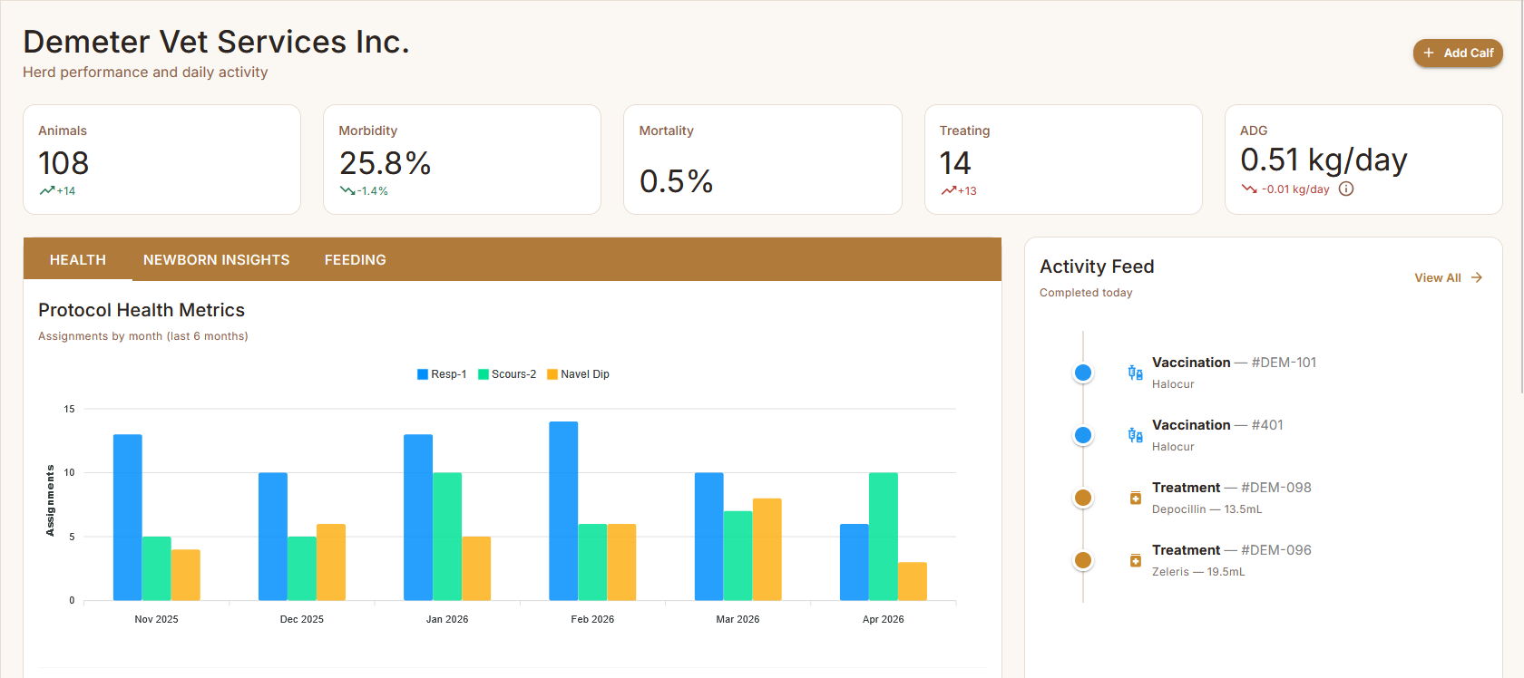 Farm Dashboard